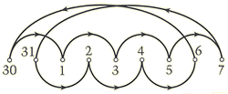 Figure for B318 solution